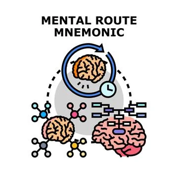 Mental route mnemonic process for memory training Stock Illustration