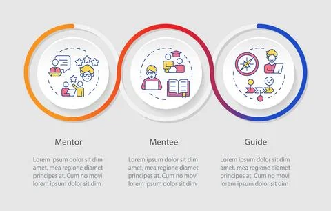 Mentor-mentee relationship loop infographic template Stock Illustration