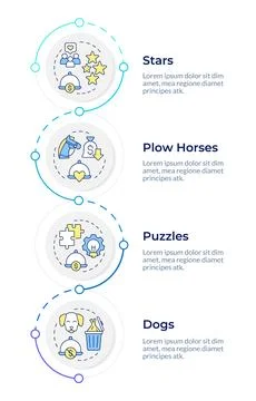 Menu engineering matrix infographic vertical sequence Stock Illustration