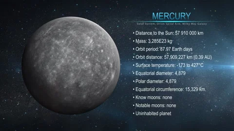 Inside Planet Mercury (Infographic)