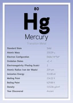 Mercury Periodic Table Elements Info Card (Layered Vector Illustration) Illustrazione stock