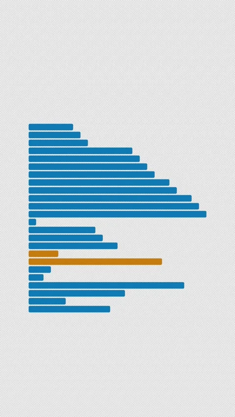Merge Sort Clean No Text Algorithm Visualization Alpha 4K Vertical 9x16 Light 库存影片 339515865