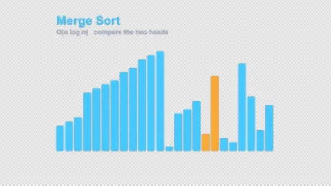 Merge Sort Labeled Algorithm Visualization Animation Alpha 4K 库存影片 339515127