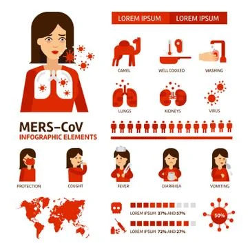 MERS-CoV Coronavirus infographic elements. Virus symptoms, prevention and Stock-Illustration
