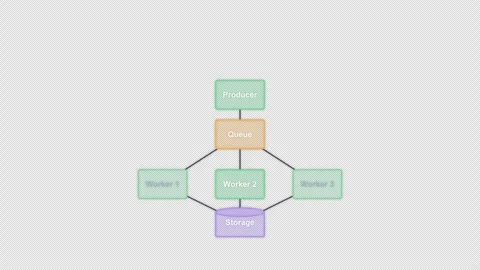 Message Queue Clean No Text System Architecture Diagram Animation Alpha 4K Stock-Footage 339518449