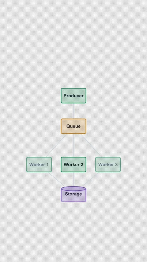 Message Queue Clean No Text System Architecture Diagram 4K Vertical 9x16 Light Stock Footage 339518562