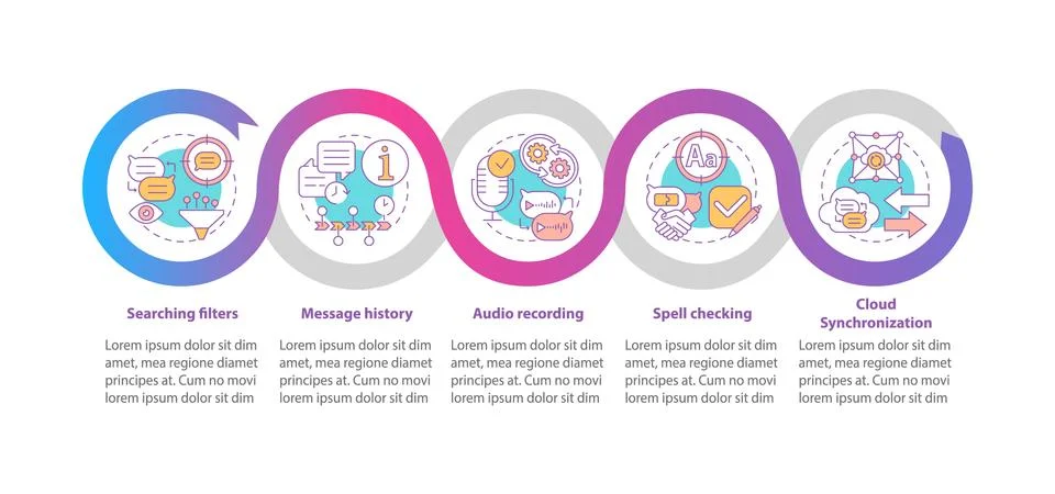 Messaging features benefit vector infographic template Illustrazione stock