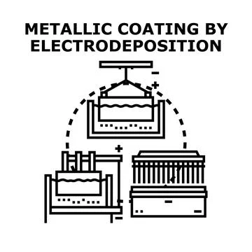 Metallic coating electodeposition process icon set Stock Illustration