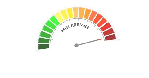 Meter scale with arrow. The pregnancy miscarriage risk measuring device display Stock Footage 277091288