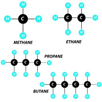 Methane, ethane, propane, butane, molecule on white background Stock Illustration