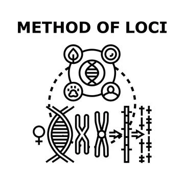 Method of loci connecting dna genome with memory Stock Illustration