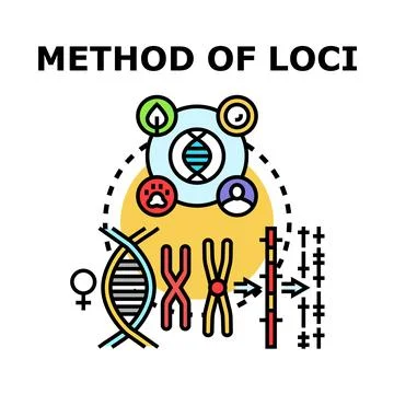 Method of loci connecting dna genome with memory Stock Illustration