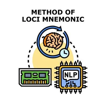 Method of loci mnemonic concept for memory improvement Stock Illustration