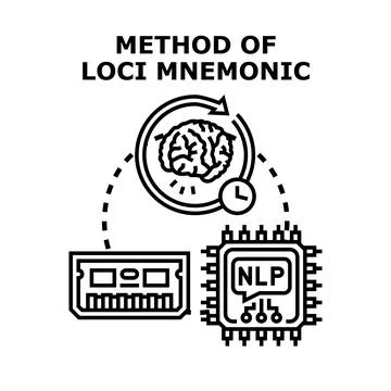 Method of loci mnemonic concept for memory improvement Stockillustratie