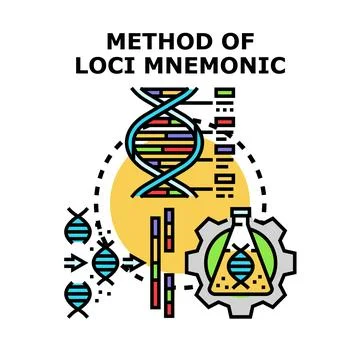 Method of loci mnemonic concept vector illustration Stock Illustration