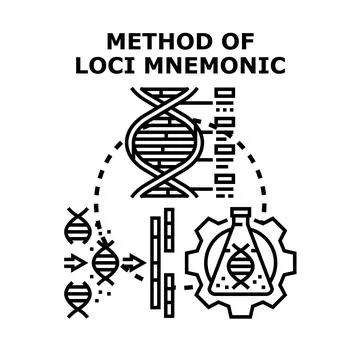 Method of loci mnemonic concept vector illustration Stock Illustration