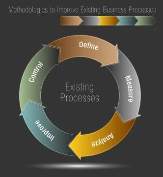 Methodologies to Improve Existing Business Processes Stock Illustration