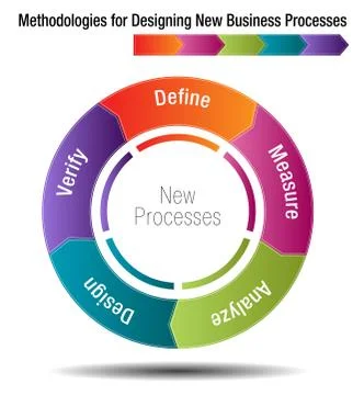 Methodologies to Improve New Business Processes Stock Illustration