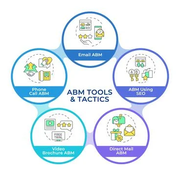 Methods of account-based marketing infographic circles flowchart Stock Illustration