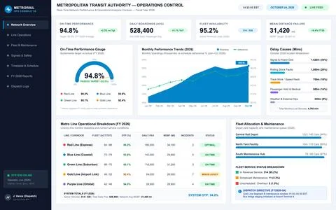 Metropolitan Transit Authority Operations Control Dashboard with Real-Time Da Stock Illustration