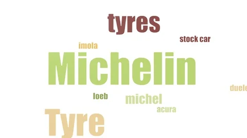 Michelin Tag Cloud Animated On White Background Video stock 103656767