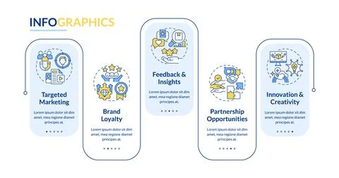 Micro community advantages for business rectangle infographic template Stock-Illustration