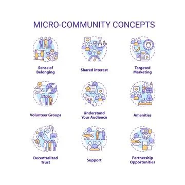 Micro community concept icons set Illustrazione stock