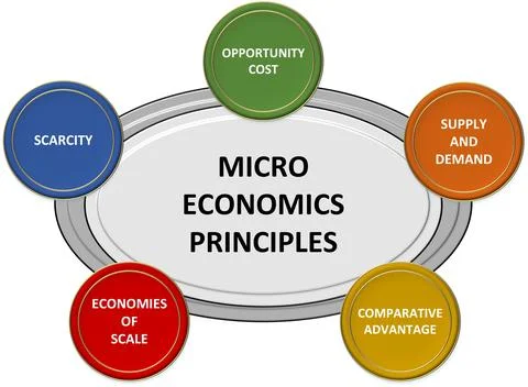 Micro economics principles Stock Illustration
