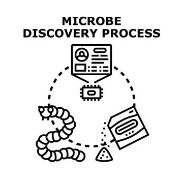 Microbe discovery process concept vector illustration Stock Illustration