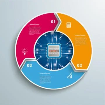 Microchip Ring 3 Options Cycle Illustrazione stock
