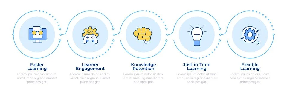 Microlearning benefits infographic 5 steps Stock Illustration