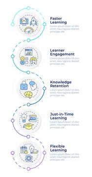Microlearning benefits infographic vertical sequence Stock Illustration