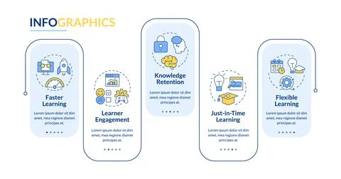 Microlearning benefits rectangle infographic vector Stock Illustration