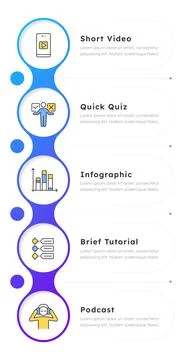 Microlearning content formats infographic 5 steps Stock Illustration
