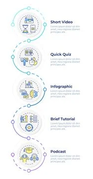 Microlearning content formats infographic vertical sequence Stock Illustration