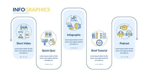 Microlearning content formats rectangle infographic vector Stock Illustration