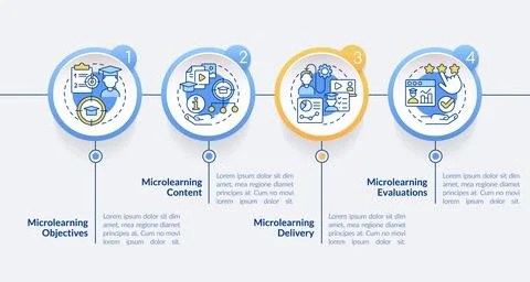 Microlearning modules circle infographic template Illustrazione stock