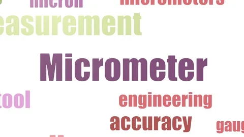 Micrometer Wordcloud Animated Isolated On White 스톡 동영상 107243091