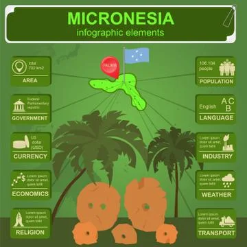 Micronesia infographics, statistical data, sights. Stone money. Yap. Stock Illustration