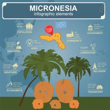 Micronesia infographics, statistical data, sights. Stone money. Yap. Stock Illustration