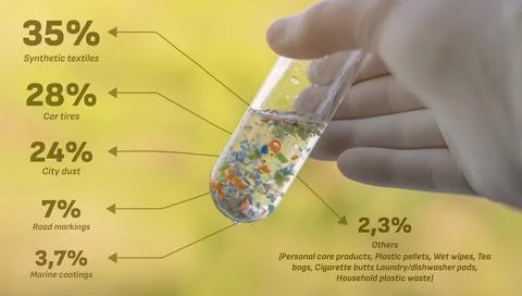 Microplastics composition infographics. Stock Photos