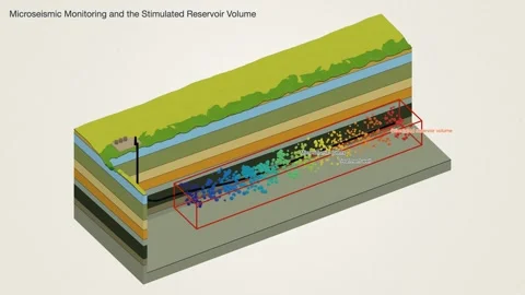 Microseismic Event Cloud Stimulated Reservoir Volume Shale Block Diagram Stock Footage 344527283