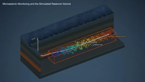 Microseismic Event Cloud Stimulated Reservoir Volume Shale Block Diagram Stock Footage 344538164