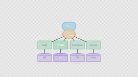 Microservices Clean No Text System Architecture Diagram Animation Alpha 4K 库存影片 339516546