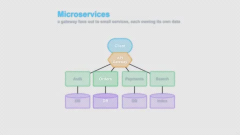 Microservices Labeled System Architecture Diagram Animation Alpha 4K Видео 339516606