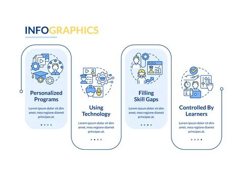Microtraining best practices rectangle infographic template Stock Illustration