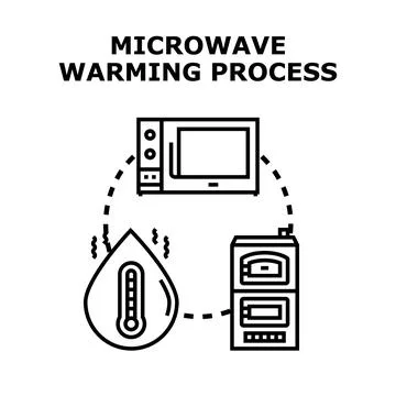 Microwave warming process icon concept vector Stock Illustration
