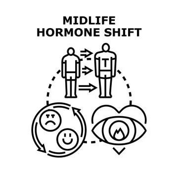Midlife hormone shift causing physical and emotional changes Stock Illustration