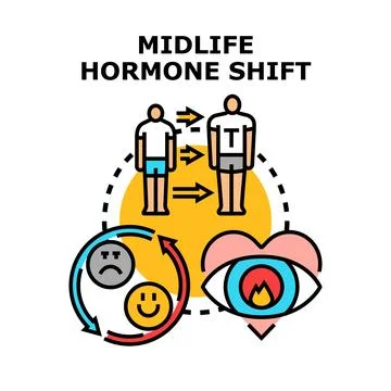 Midlife hormone shift causing physical and emotional changes Stock Illustration