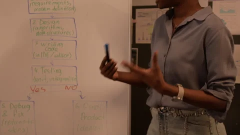 Midsection of Black Female Developer Explaining Software Lifecycle on Whiteboard Stock Footage 336718655